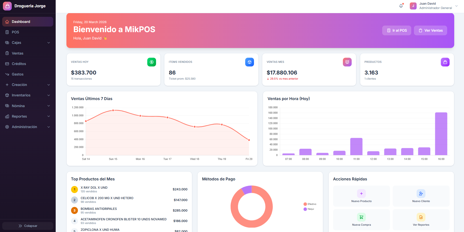 MikPOS Dashboard - Panel de control con ventas, reportes y estadísticas